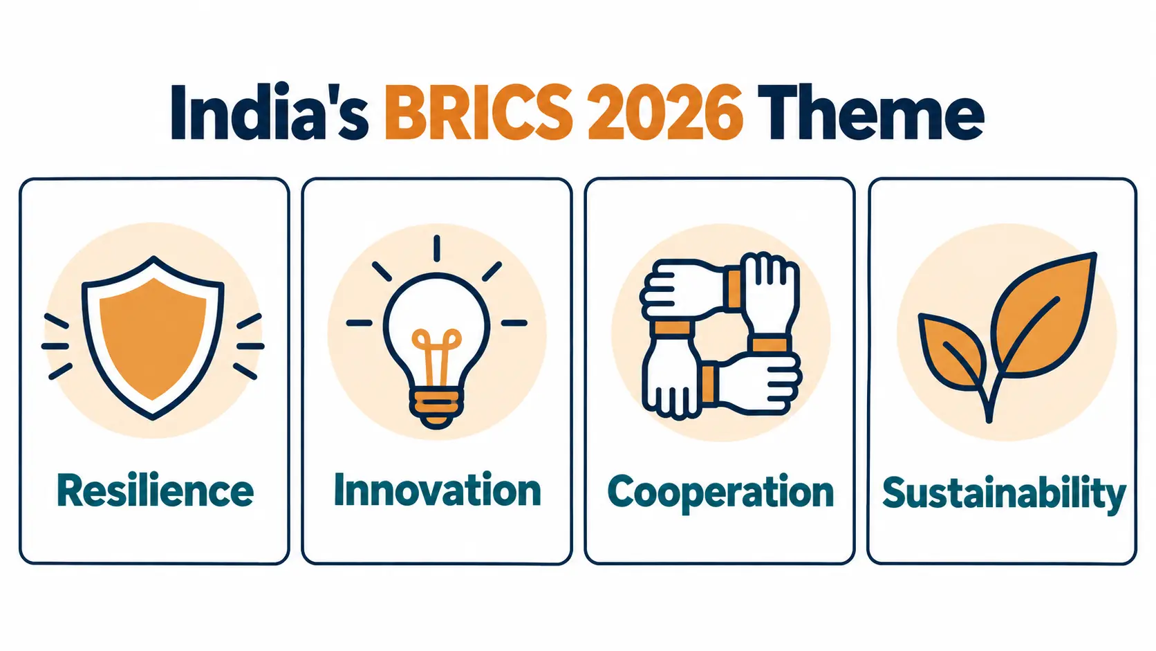 India's BRICS 2026 Theme
