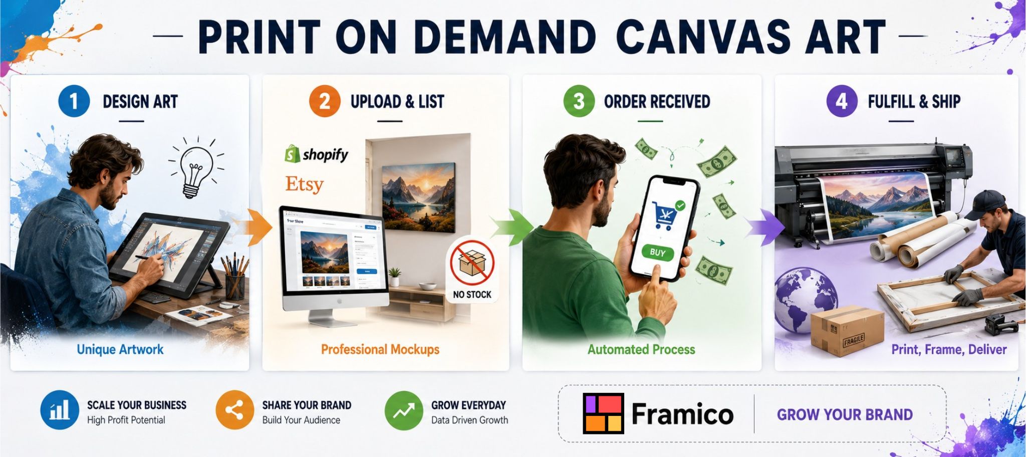 Print On Demand Canvas Wall Art