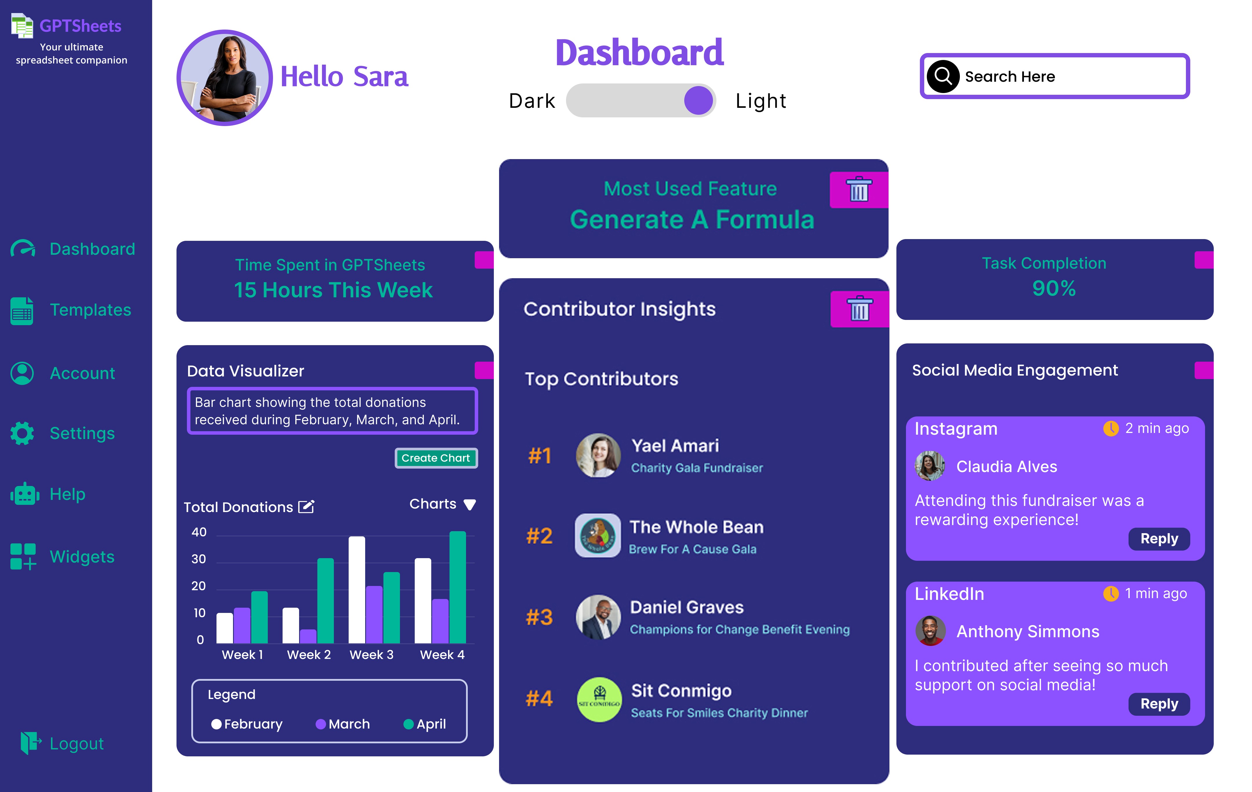 Light-themed dashboard showing user stats, a data visualizer, top contributors, and engagement insights.