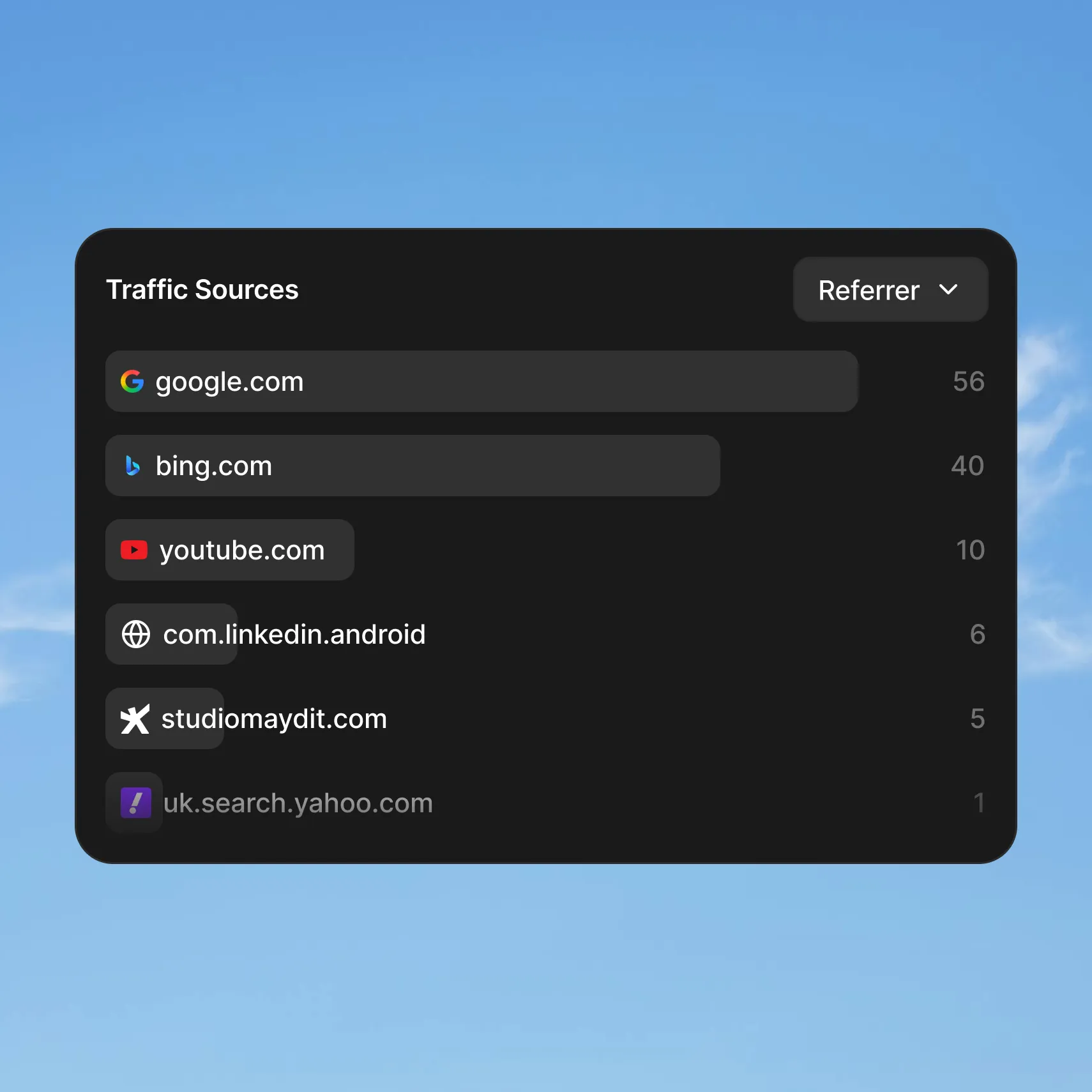 Syncrodesk industry specific workspace configuration interface