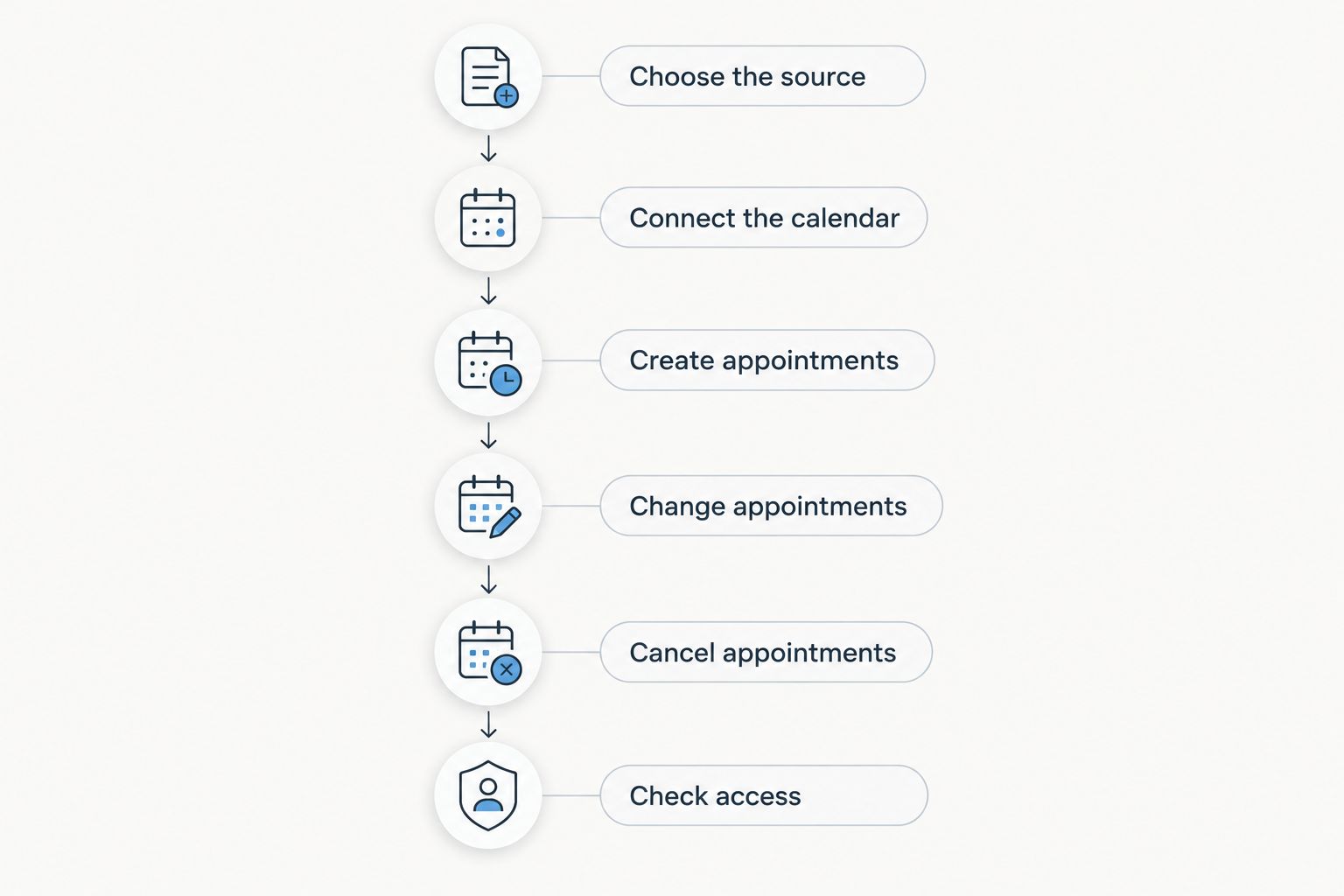 Six steps for testing a calendar connection before adding live wedding appointments