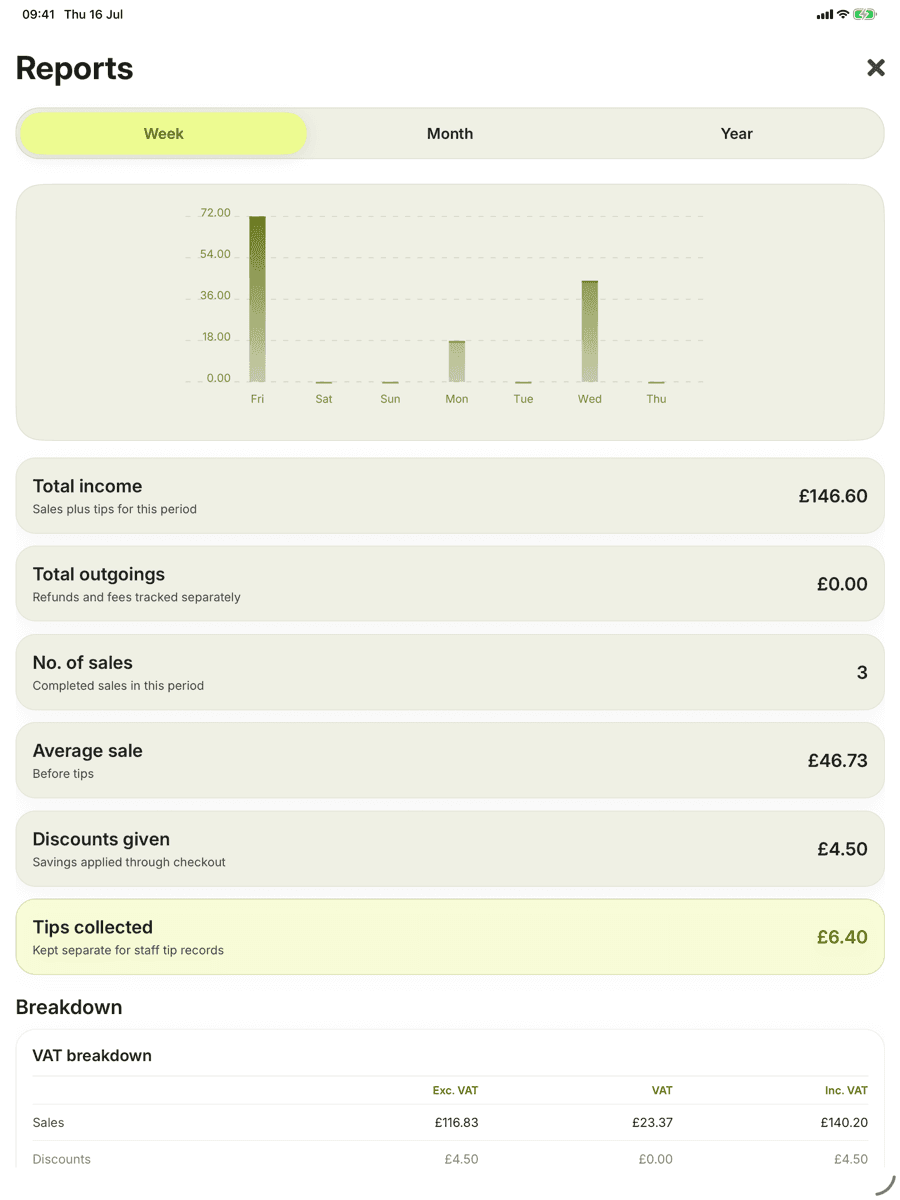 Approved MobilePayments reports screen showing weekly sales, totals, tips and VAT