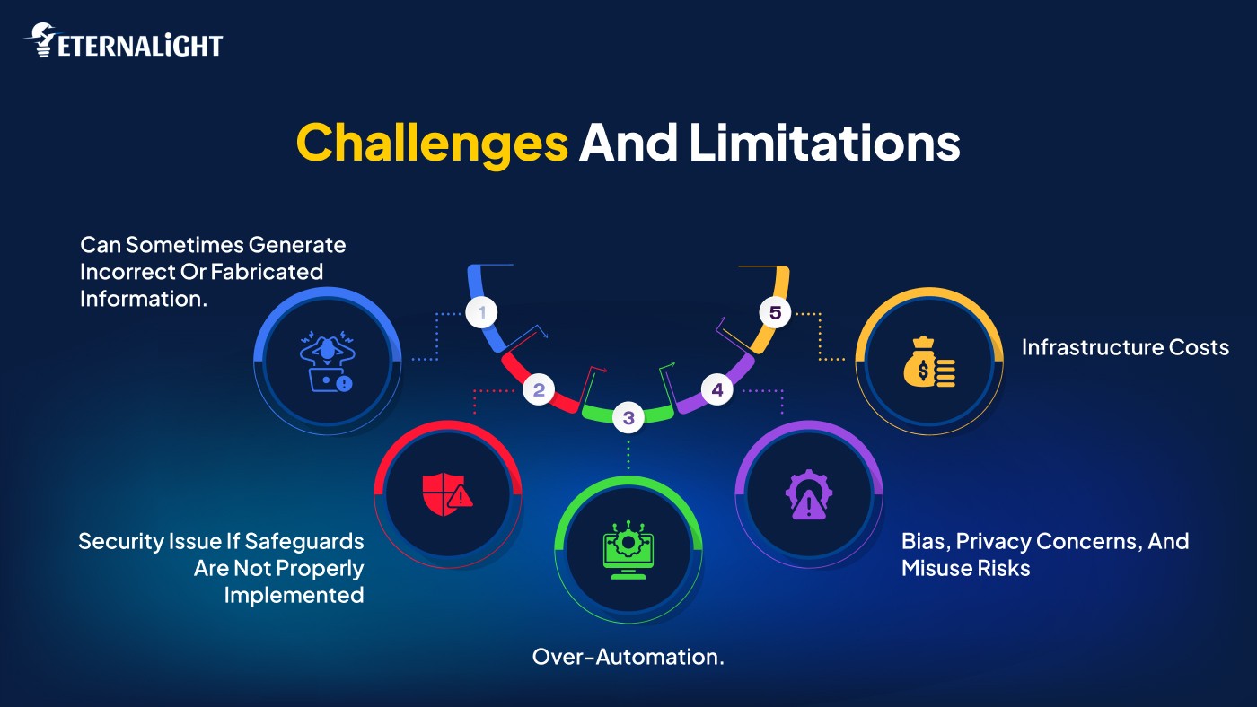 Challenges and Limitations | Eternalight Infotech 