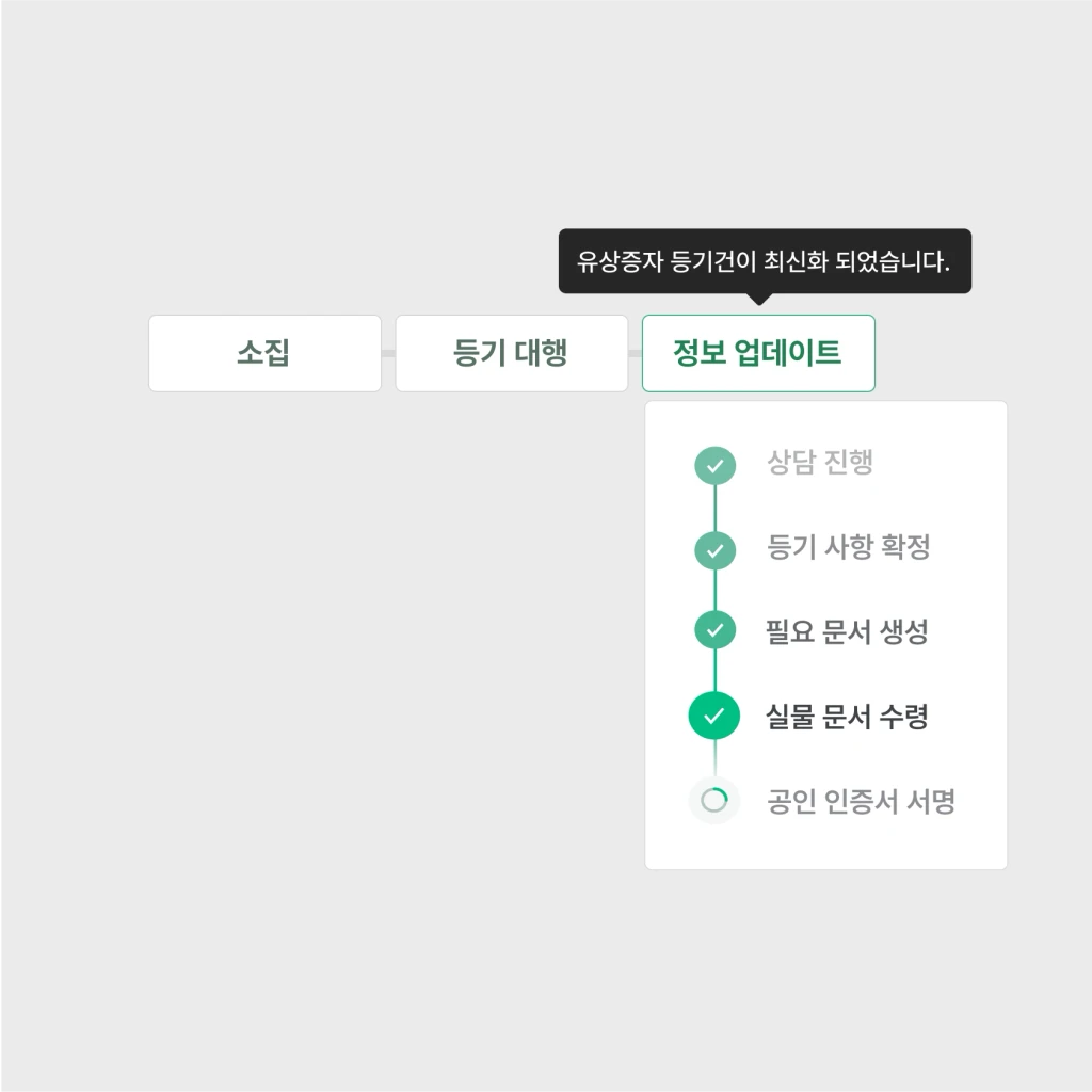 주주총회 등기 대행