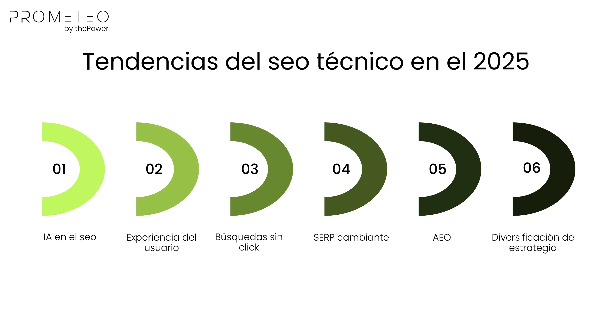 Tendencias del seo técnico en el 2025