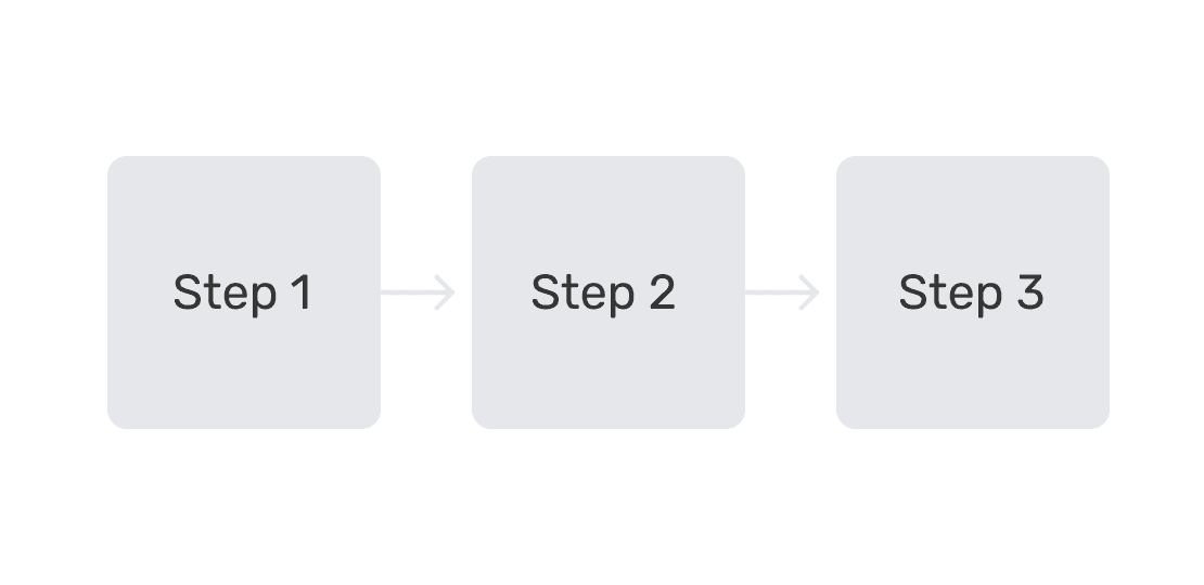 Tailored Deposit Flows