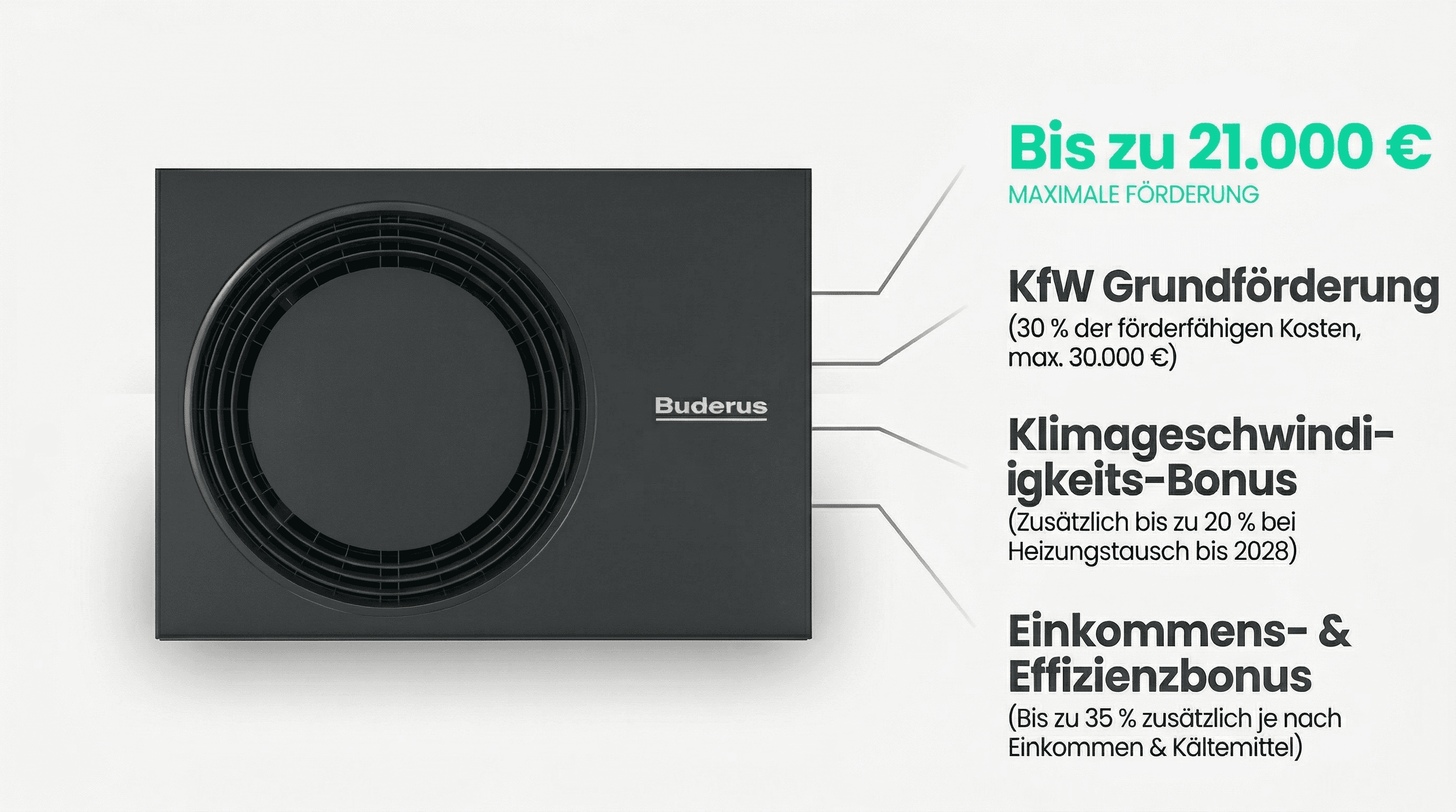Buderus Wärmepumpe Innenmodul Installation Keller Heizzentrale Größe Übersicht
