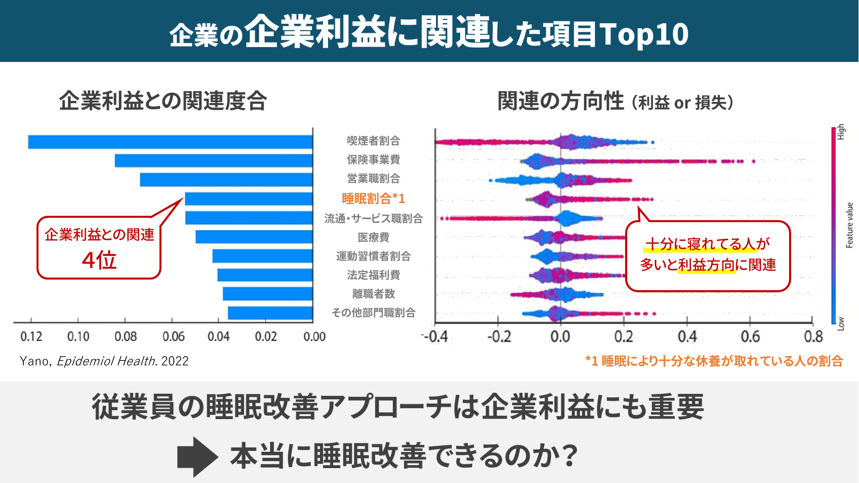 朝の体内時計リセット - メラトニン分泌のメカニズム