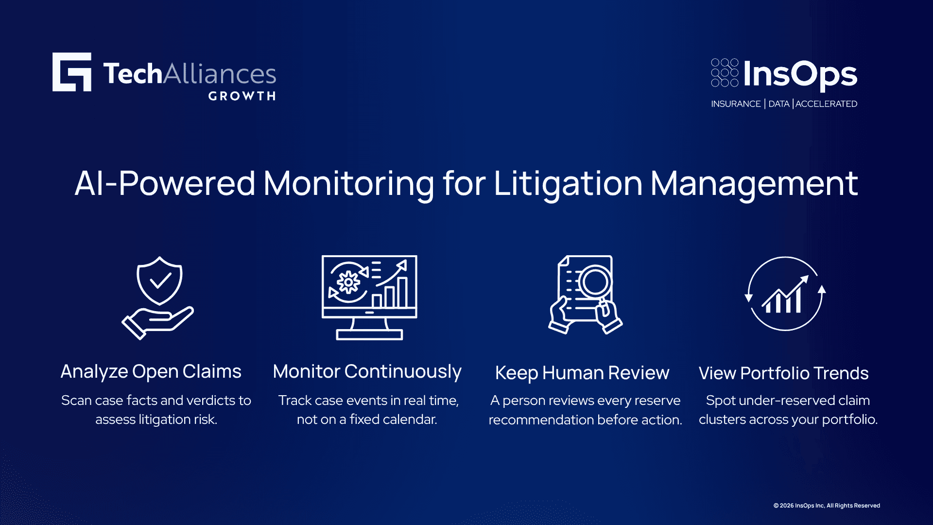 Four-step infographic on AI-powered reserve monitoring: analyzing claims, continuous tracking, human review, and portfolio-wide trends.