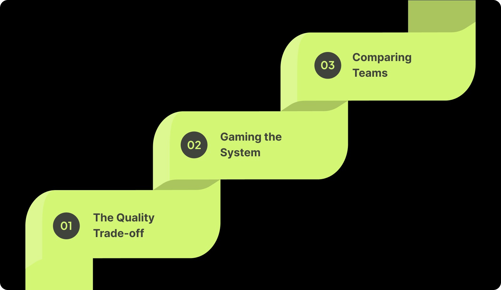 Common Pitfalls and How To Avoid Them