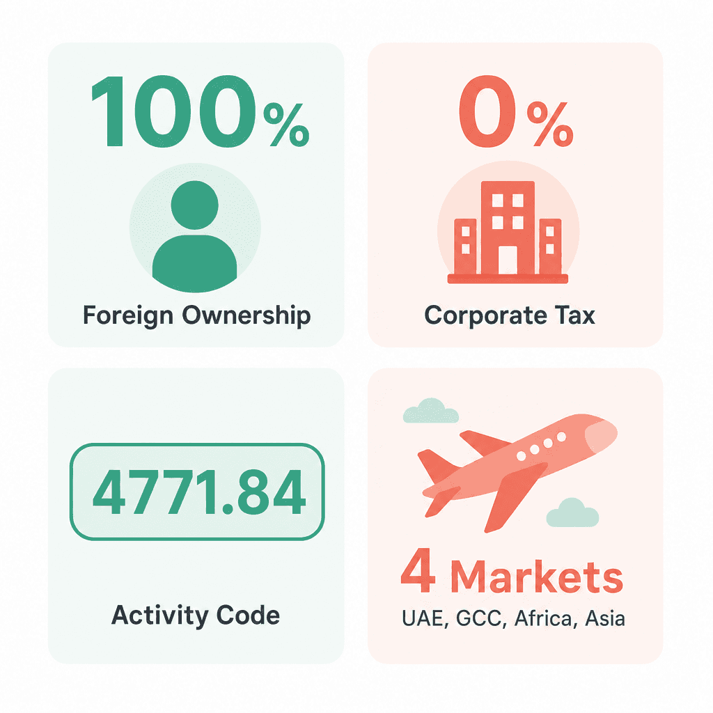 Infographic: Apply for a Baby Wear Trading License in Dubai