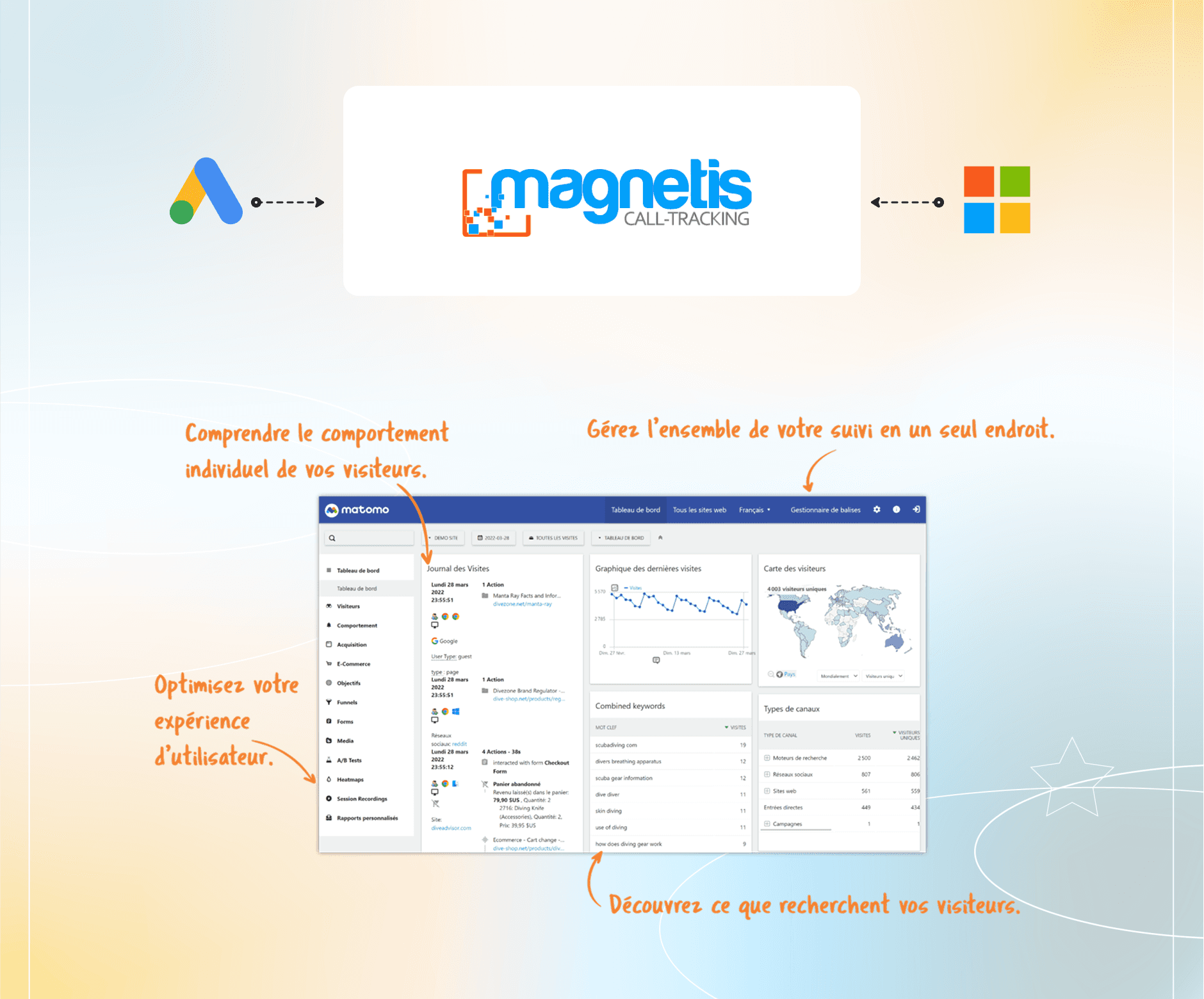 Schéma d'illustration du connecteur Magnetis dédié au call-tracking pour les réseaux de points de vente