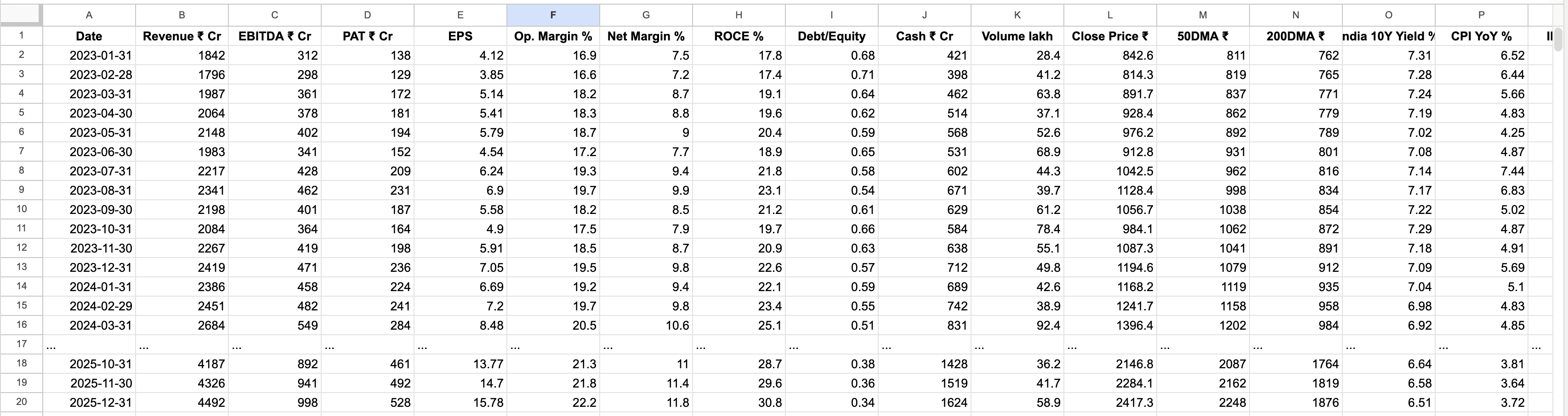 Google Sheet with large data