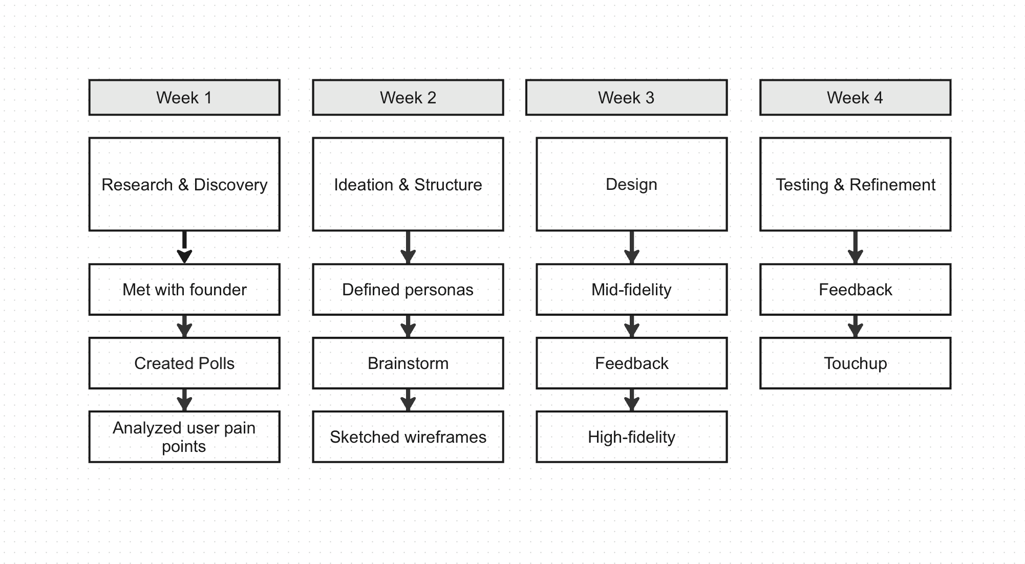 Sample project image