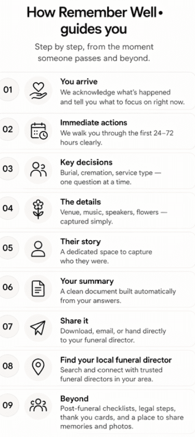 Heres exactly what happens 