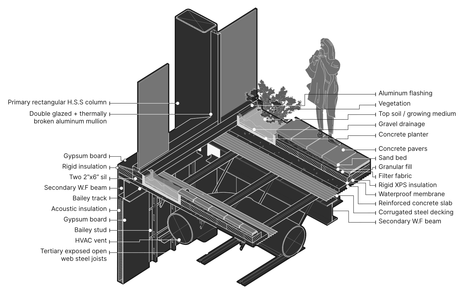 Axonometric detail of the walkable terrace.