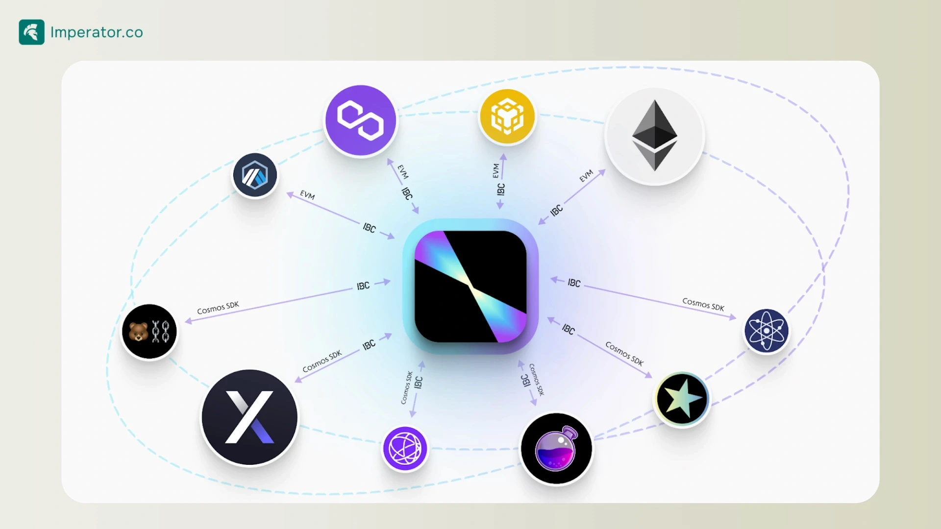 initiatives of Quasar in DeFi