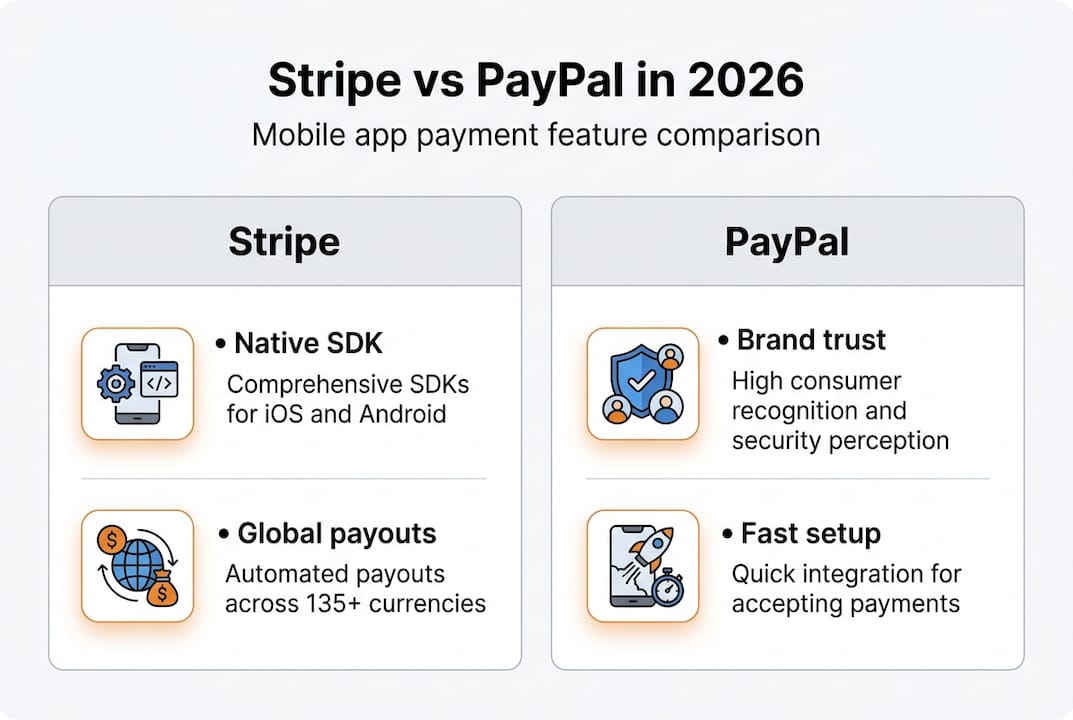 Infographic comparing Stripe and PayPal features