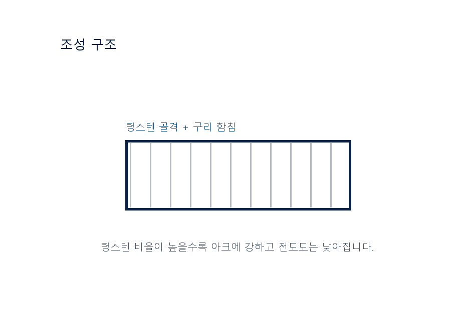 AlN 히터 단면 구조