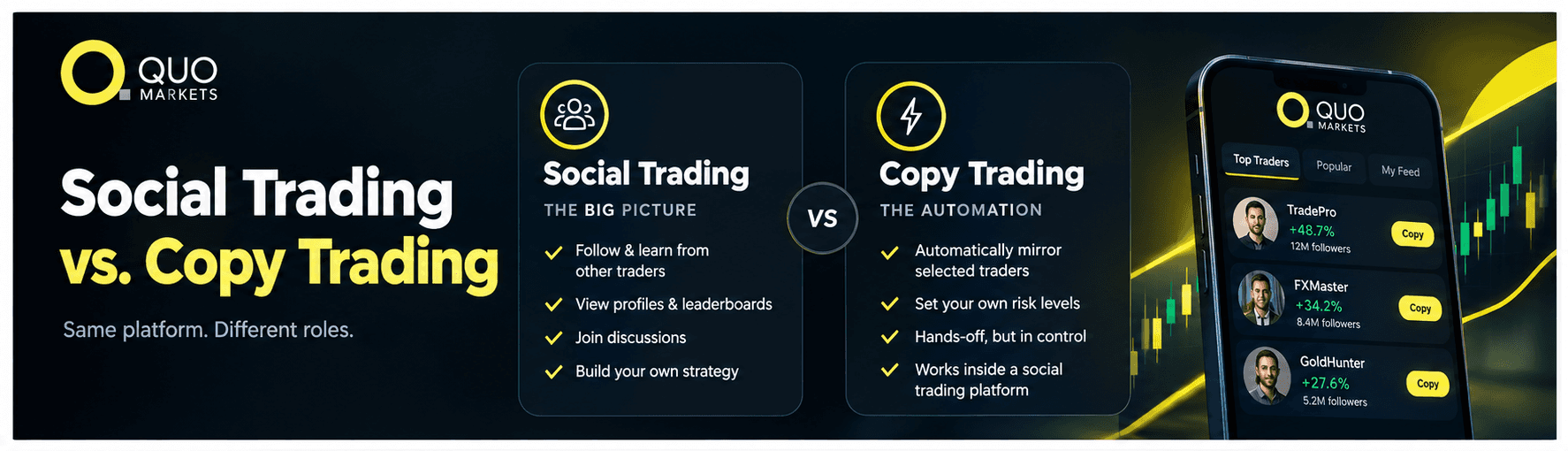 Social Trading vs Copy Trading