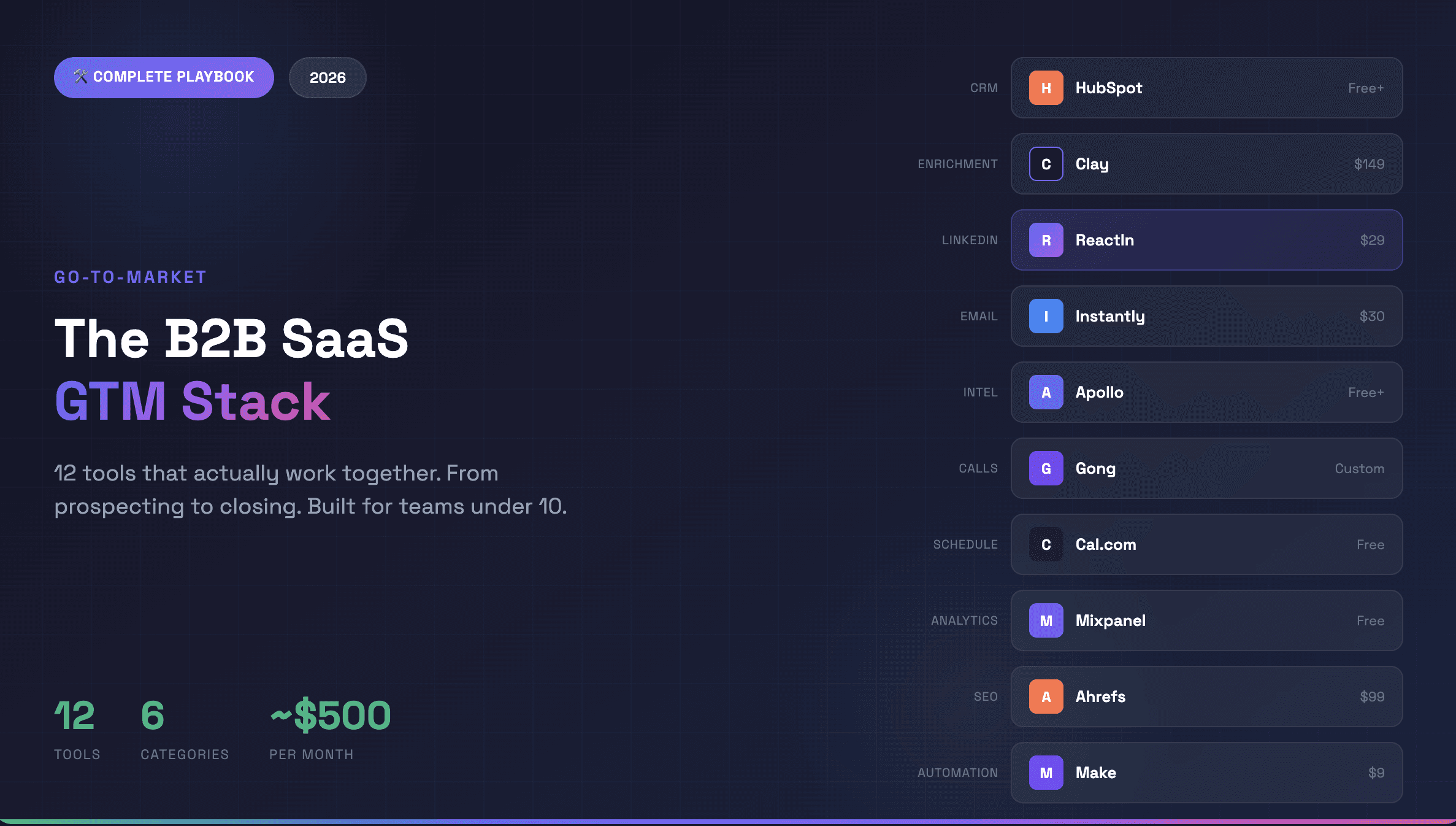 The B2B SaaS GTM Stack - 2026