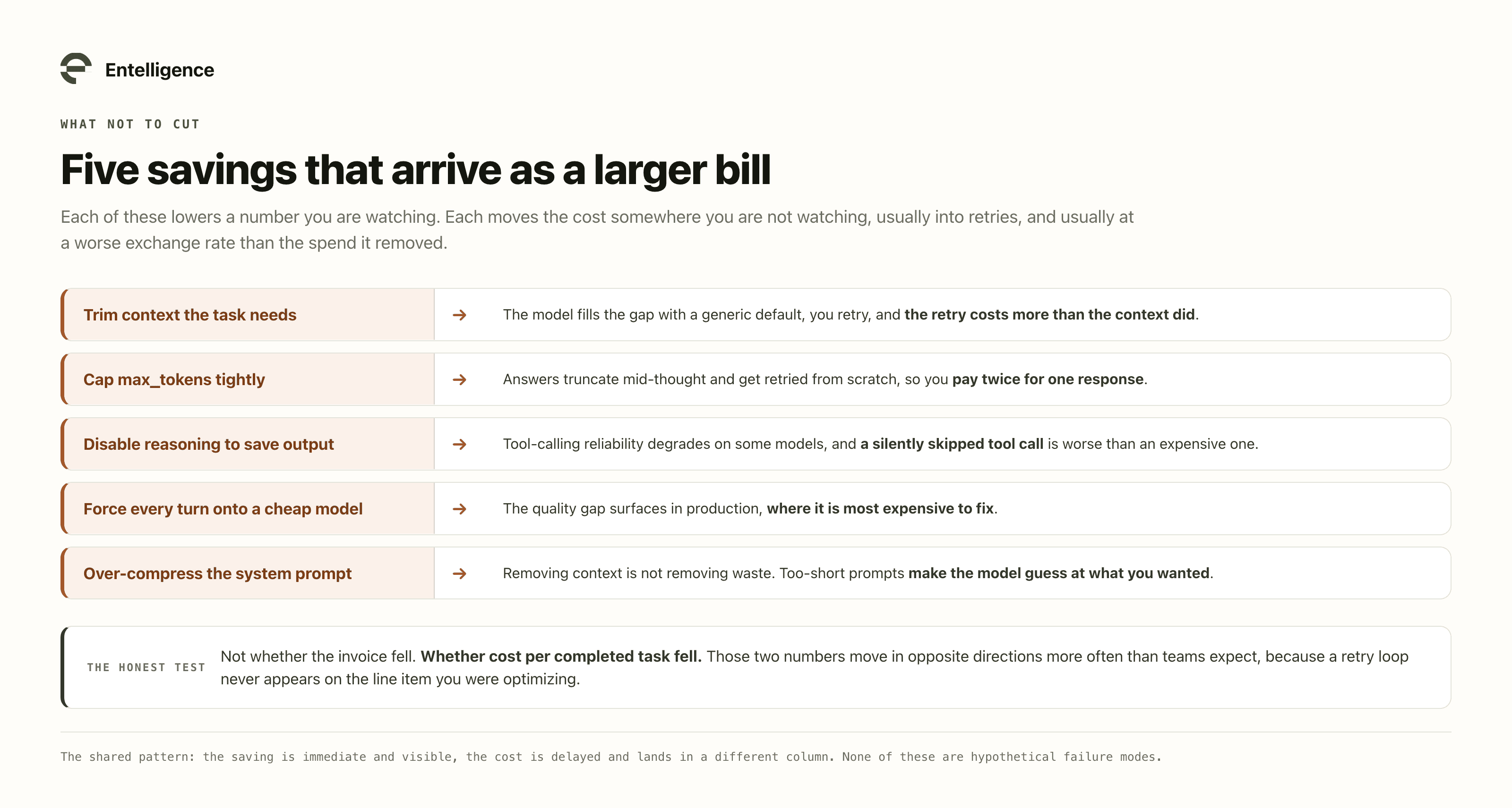 Five common cost cuts that backfire, each paired with the mechanism that turns the saving into a larger bill