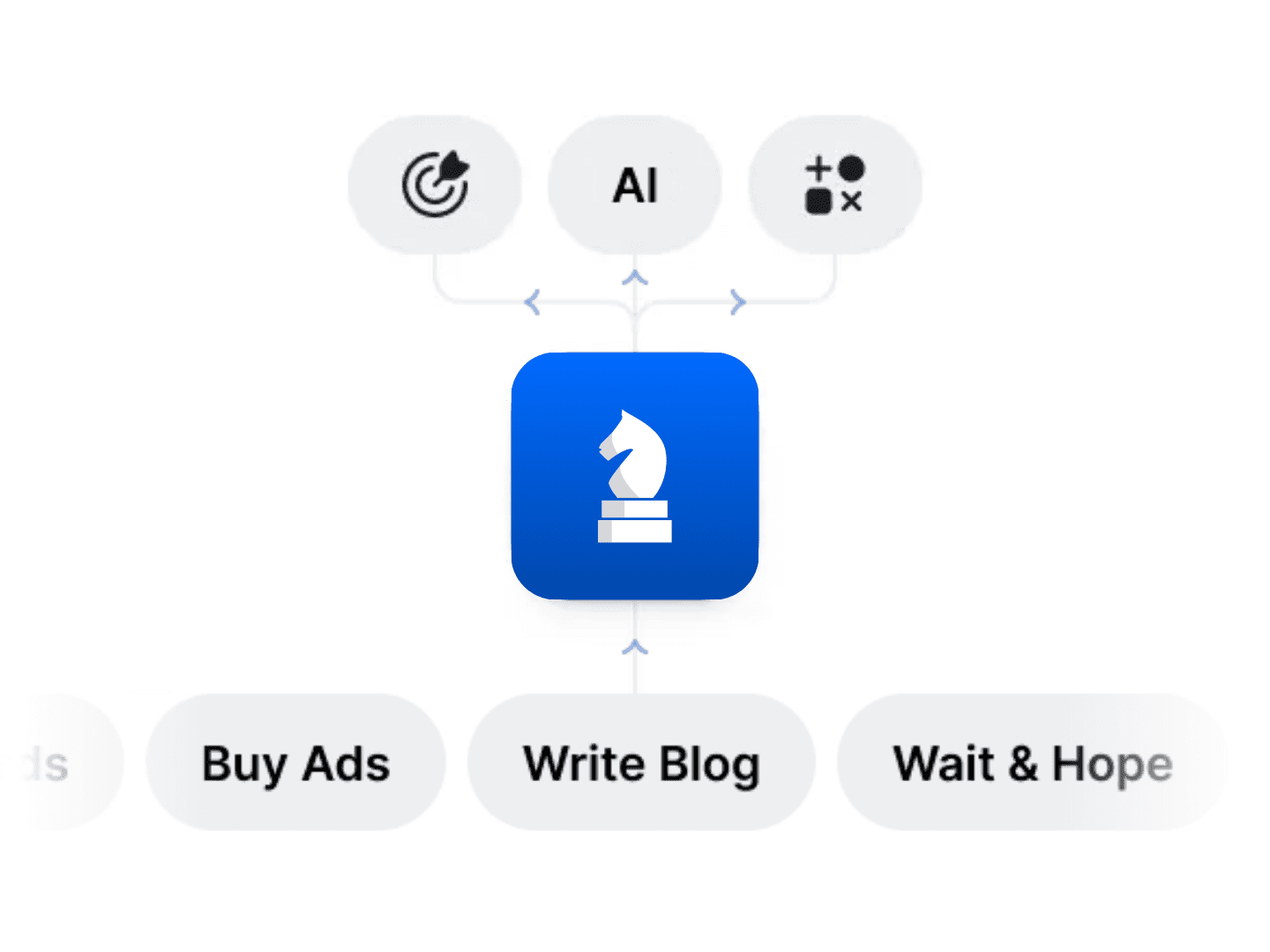 Gauge showing levels of user engagement, with tags for high and low engagement percentages.
