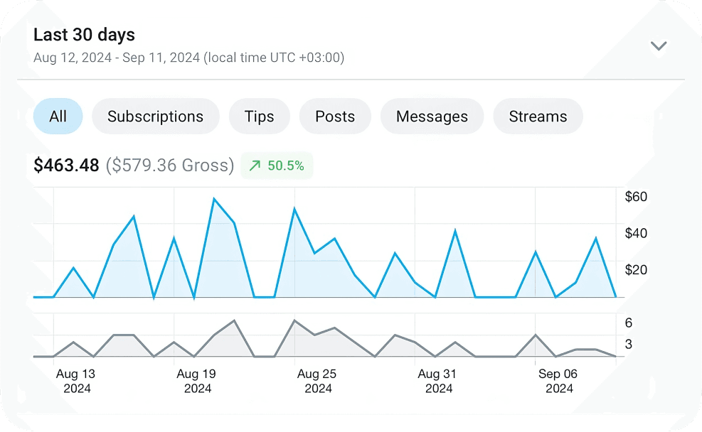 OnlyFans revenue