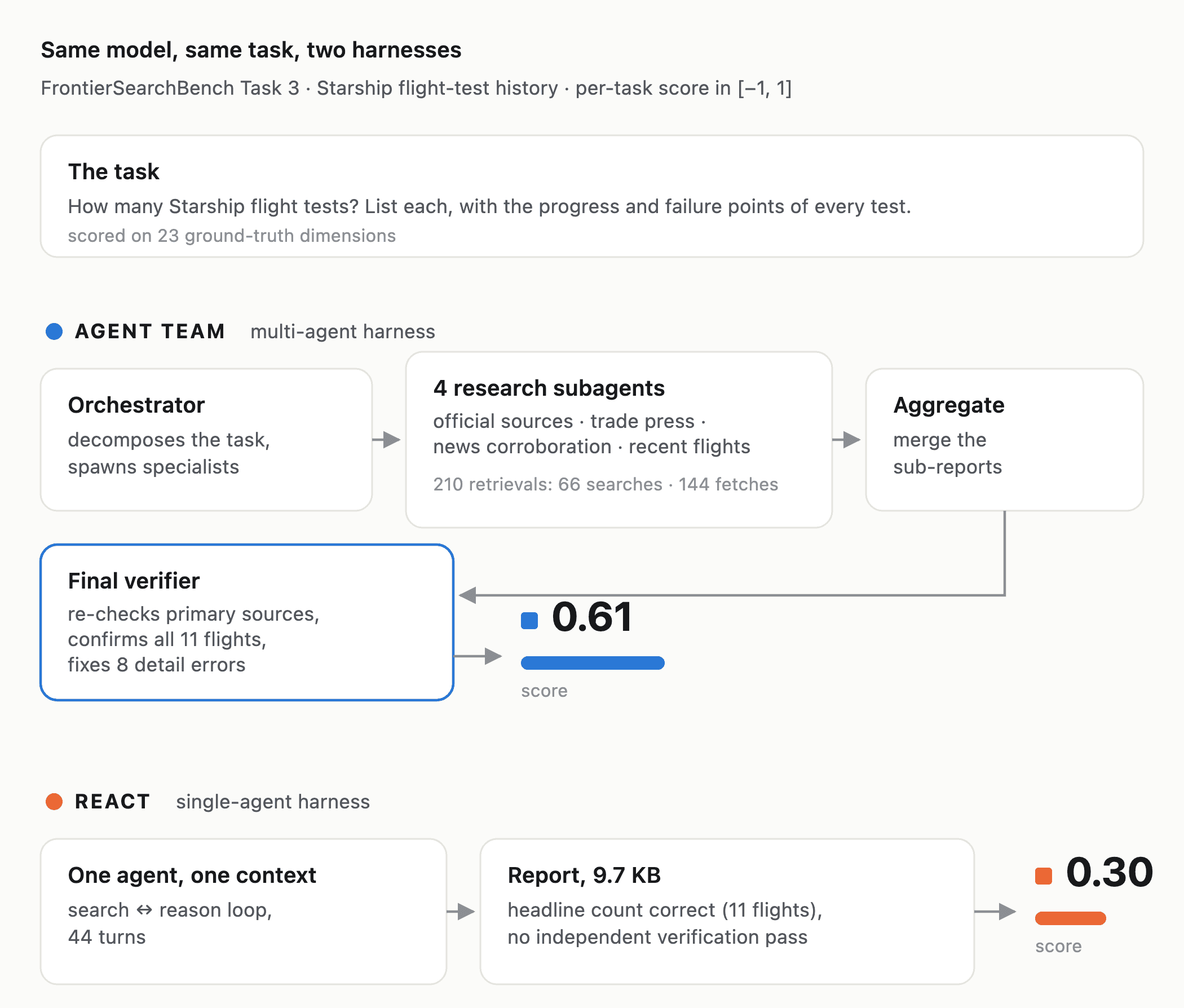 fig_case_walkthrough