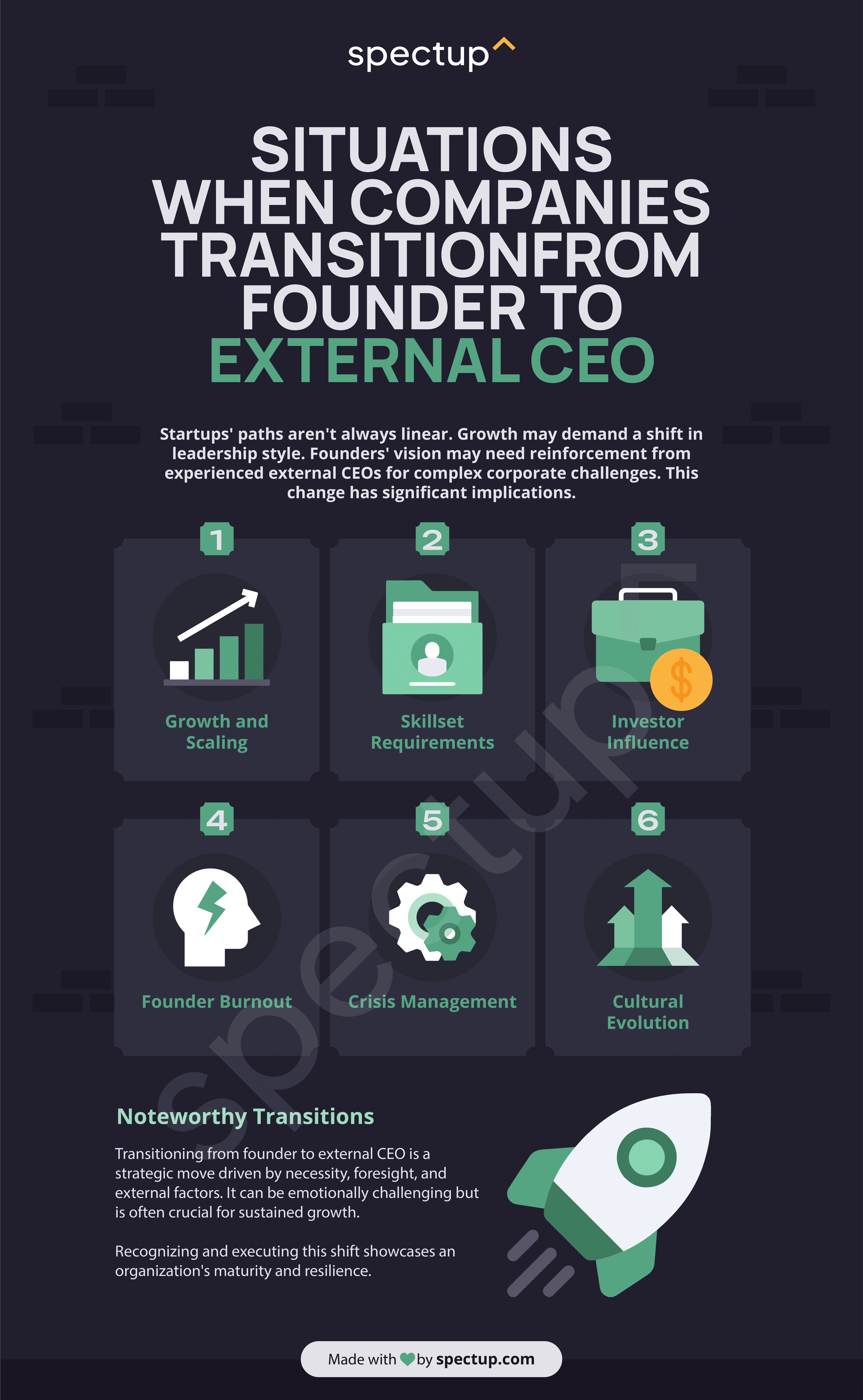 Infographic: Situations When Companies Transition from Founder to External CEO