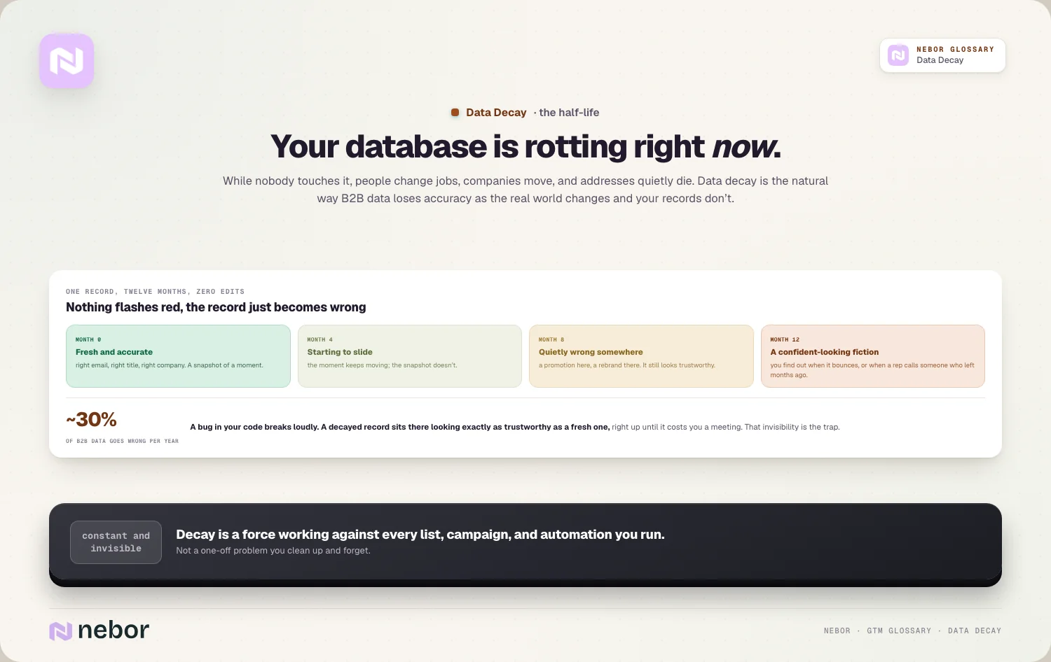 Your database is rotting right now.