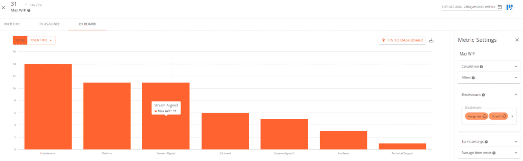 kanban-metrics-max-wip