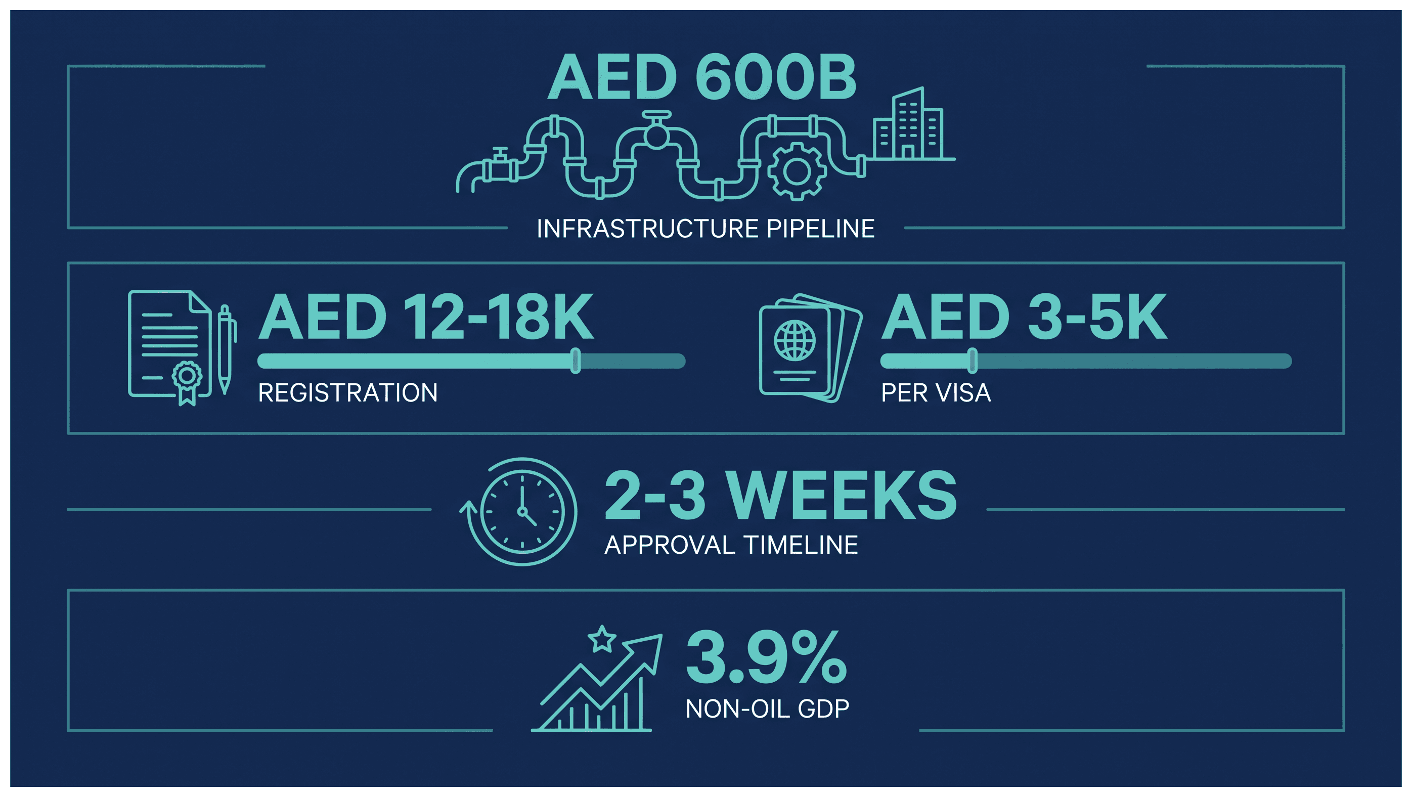 Infographic: Engineering Consultancy License in Dubai: Approvals and Cost