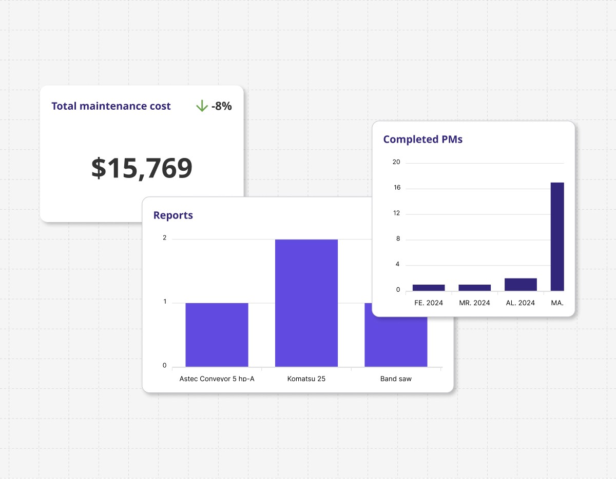 Binder predictive report and planning charts providing real-time insights into maintenance costs, equipment performance, and upcoming priorities for data-driven decision making.