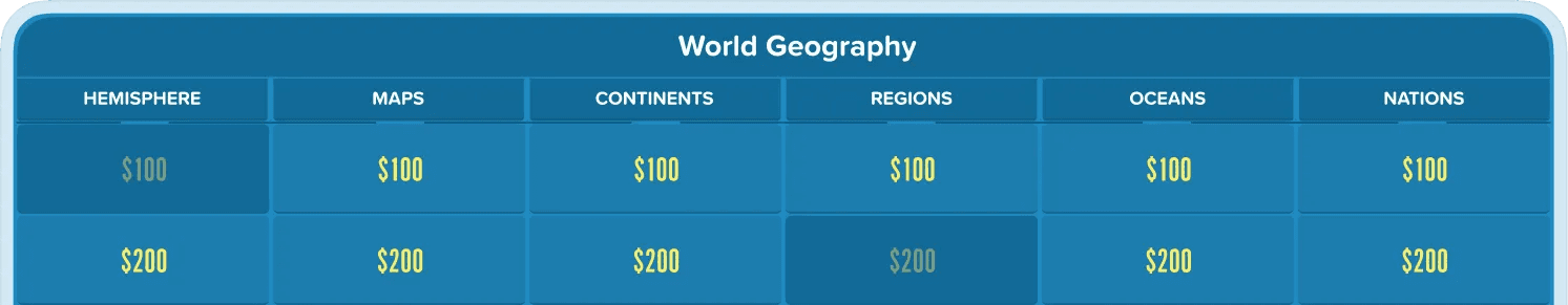 Factile Jeopardy-style game board showing World Geography categories with point values from $100 to $500.