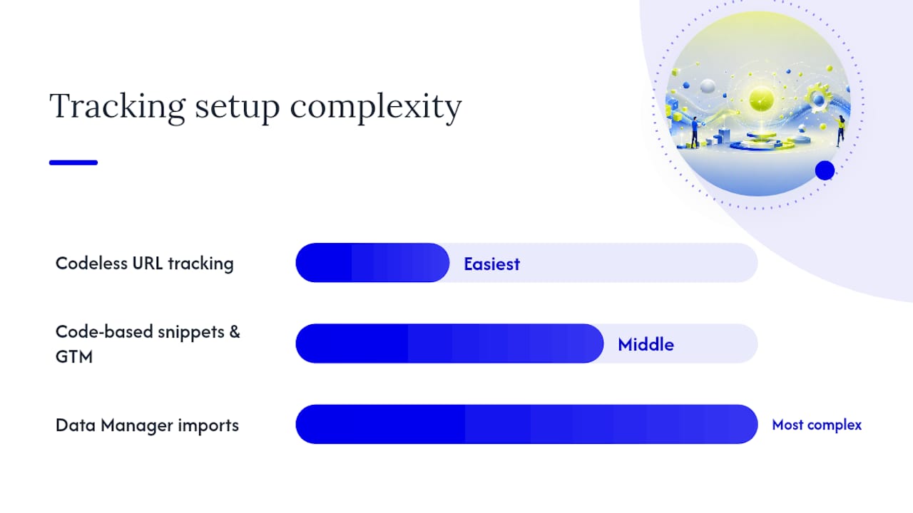 How do you choose the right data source for tracking setup? — overview diagram