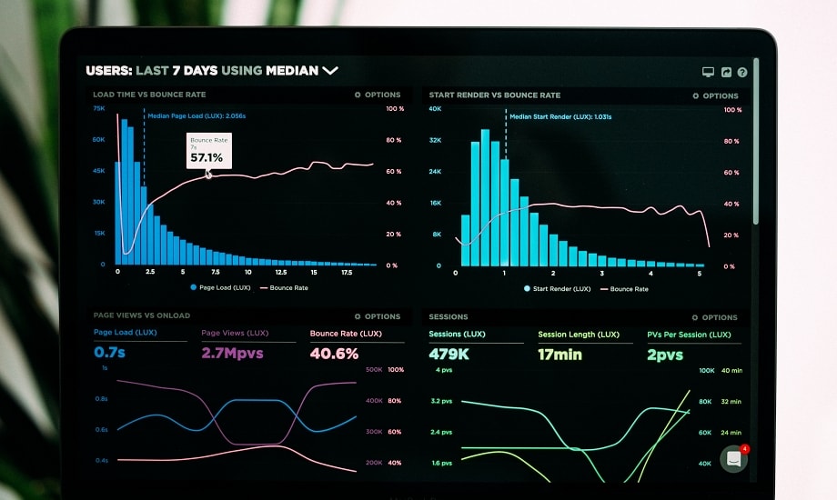 Website Analytics