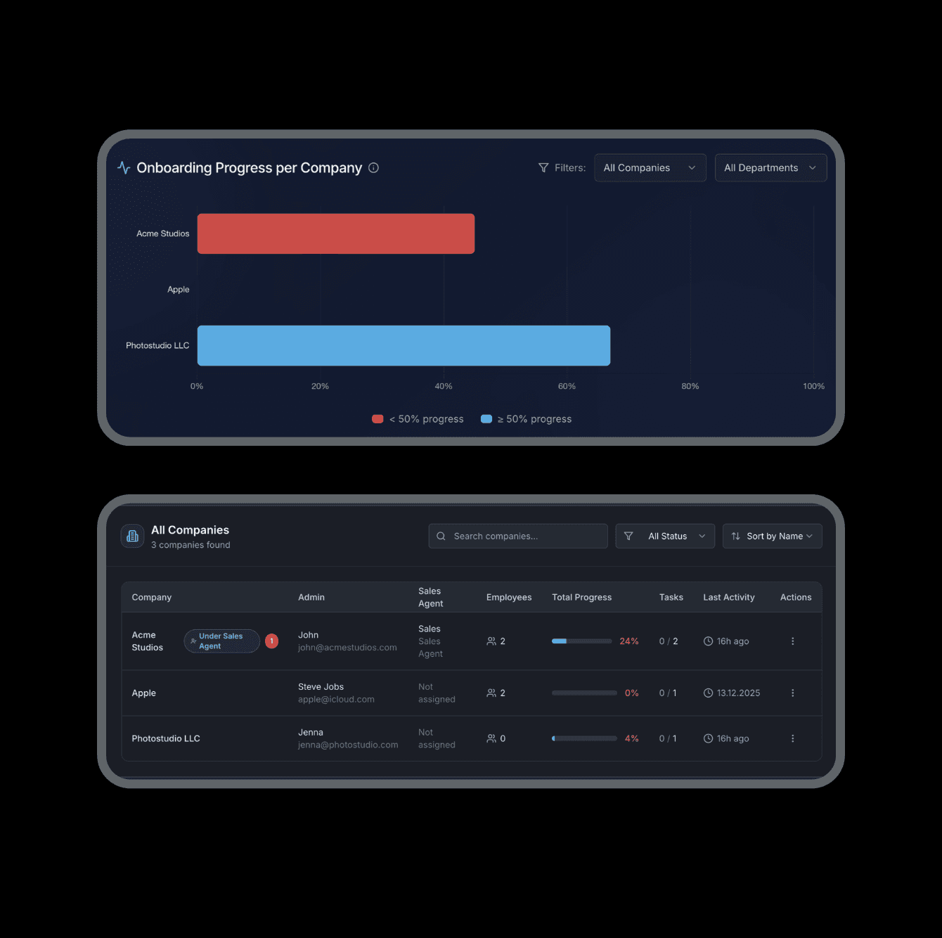 Image of spending summary card