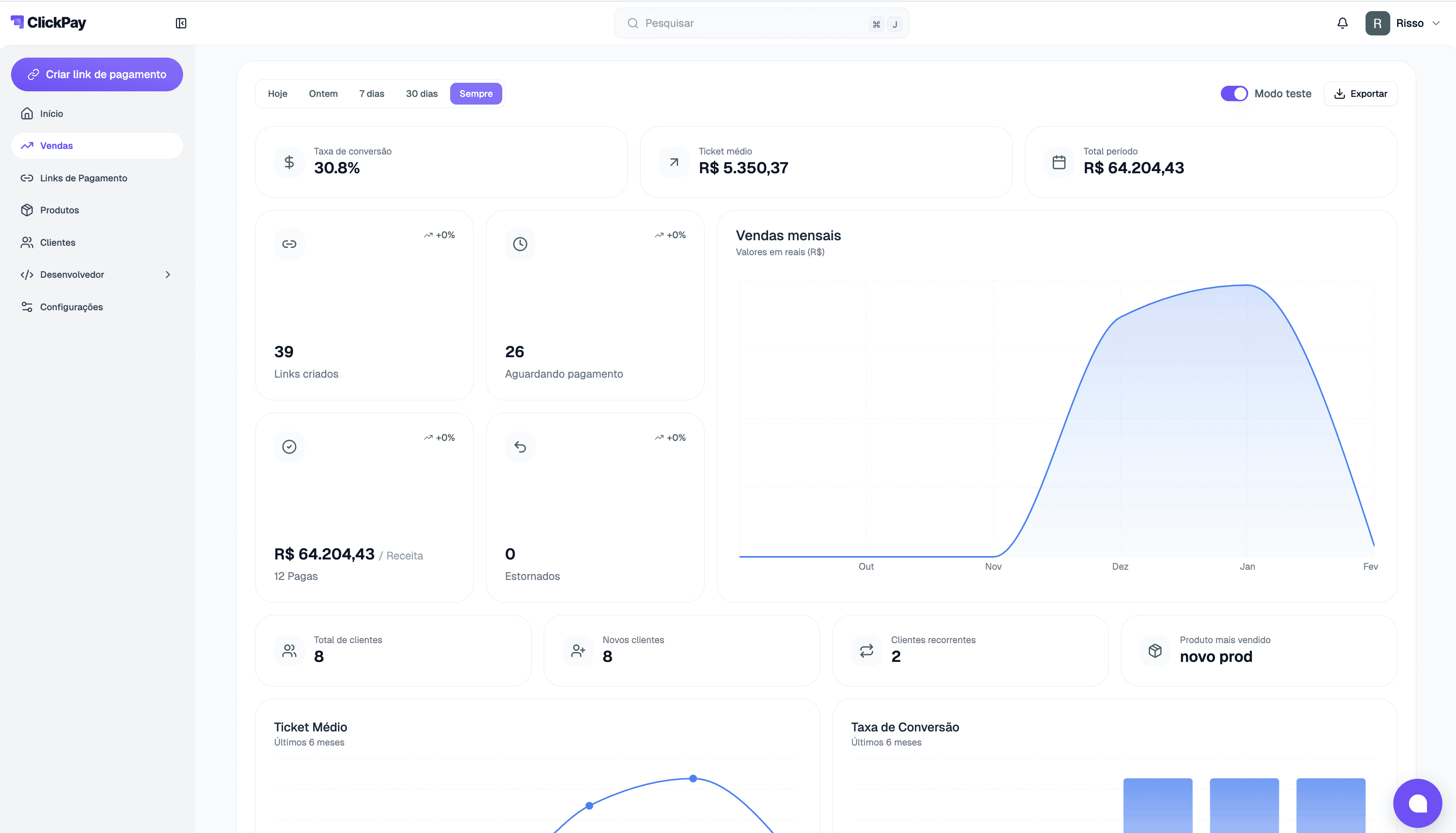 An image of Dreelio's dashboard