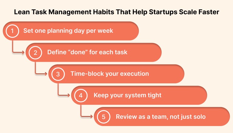 Lean Task Management Habits That Help Startups Scale Faster