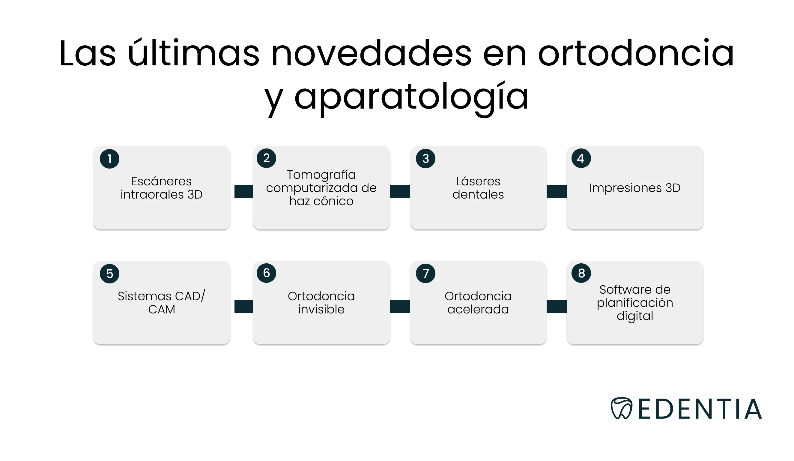 Las últimas novedades en ortodoncia y aparatología