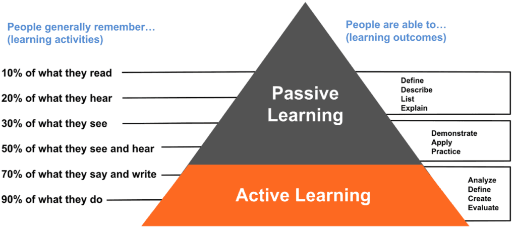 active learning