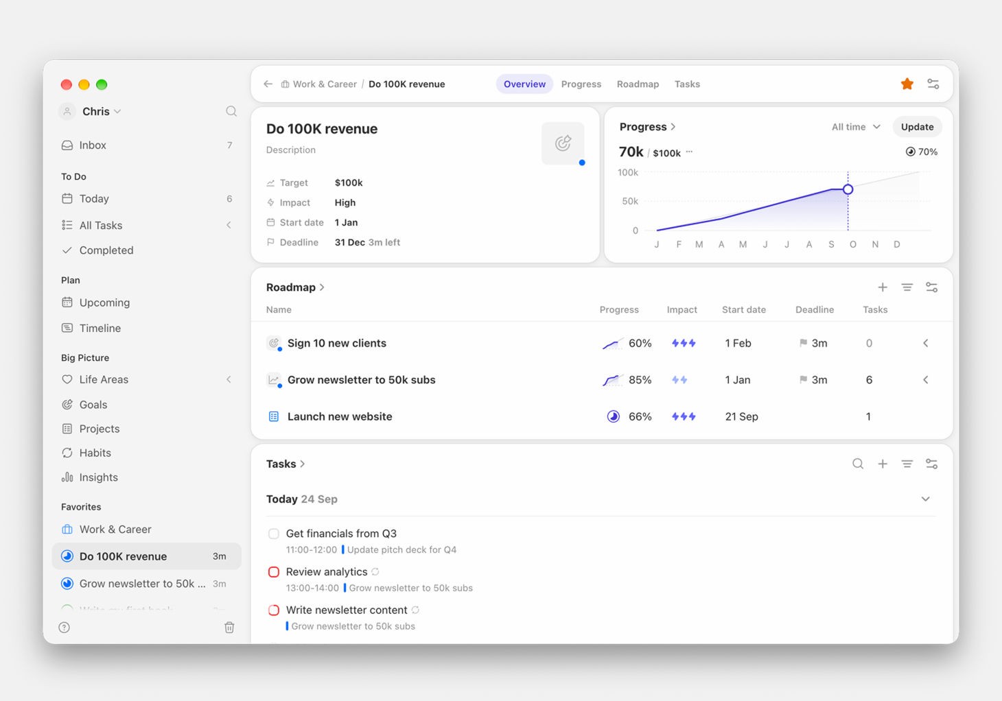 A goal broken down into subgoals, a project, and tasks