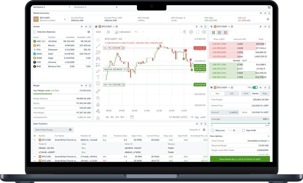 OPPORTUNITIES OF  USAGE