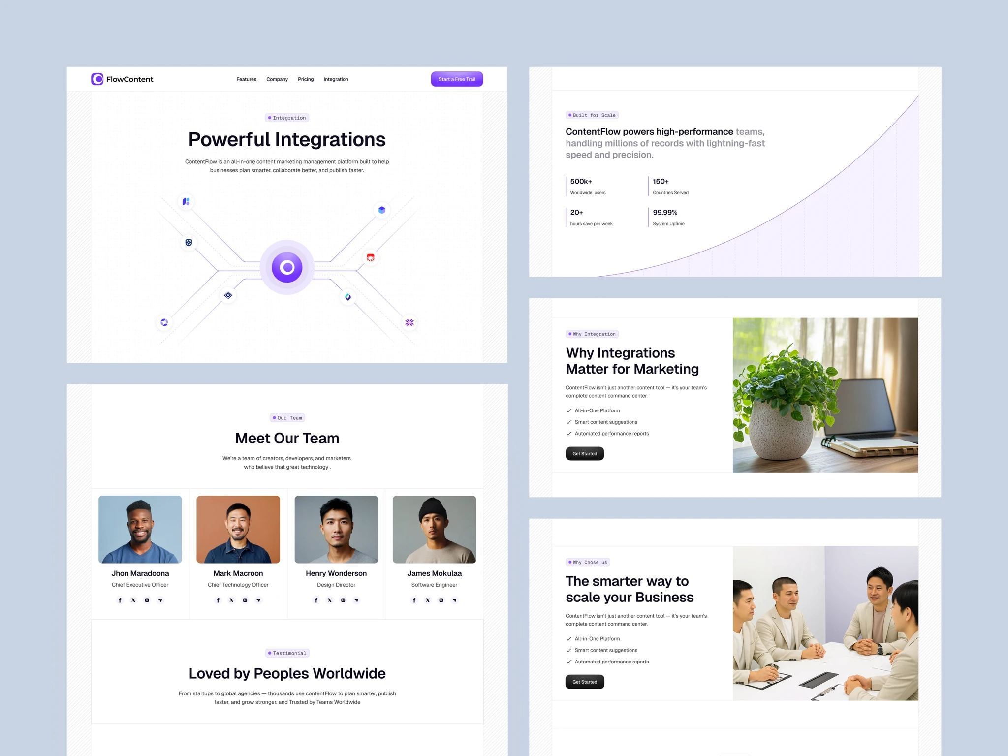AI-Powered Content Management & Automation Template