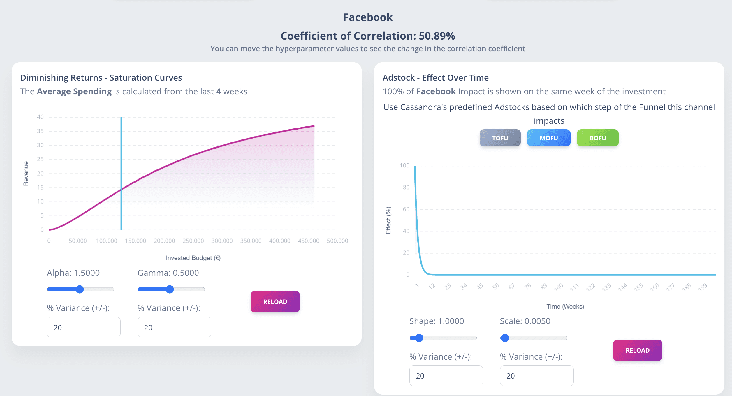 Diminishing returns for Dummies