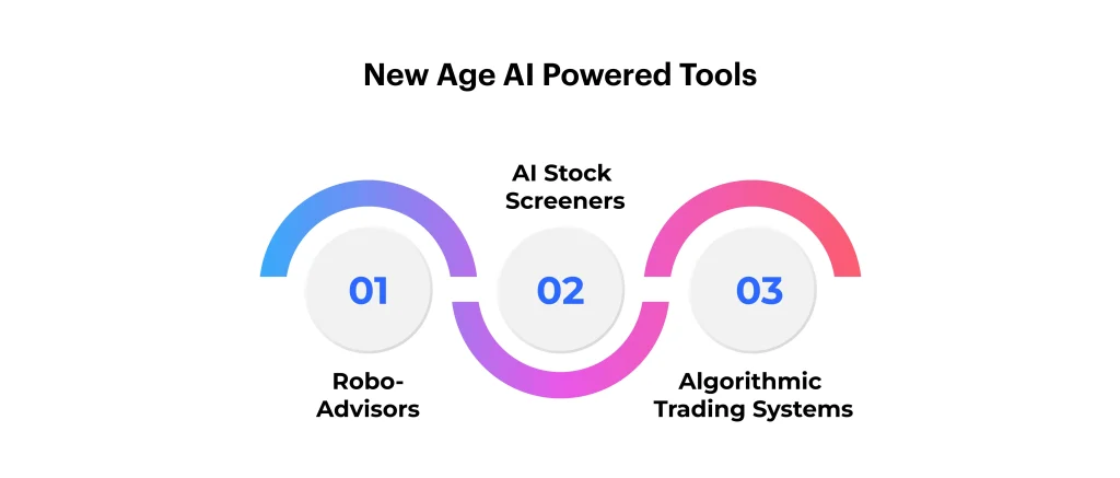 Rise of AI-Powered Tools