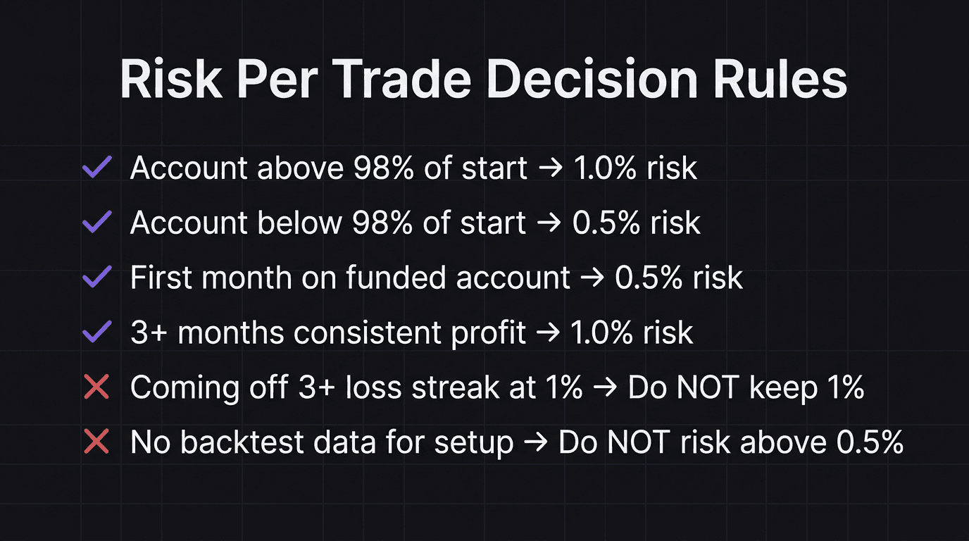 Checklist for when to adjust risk per trade levels