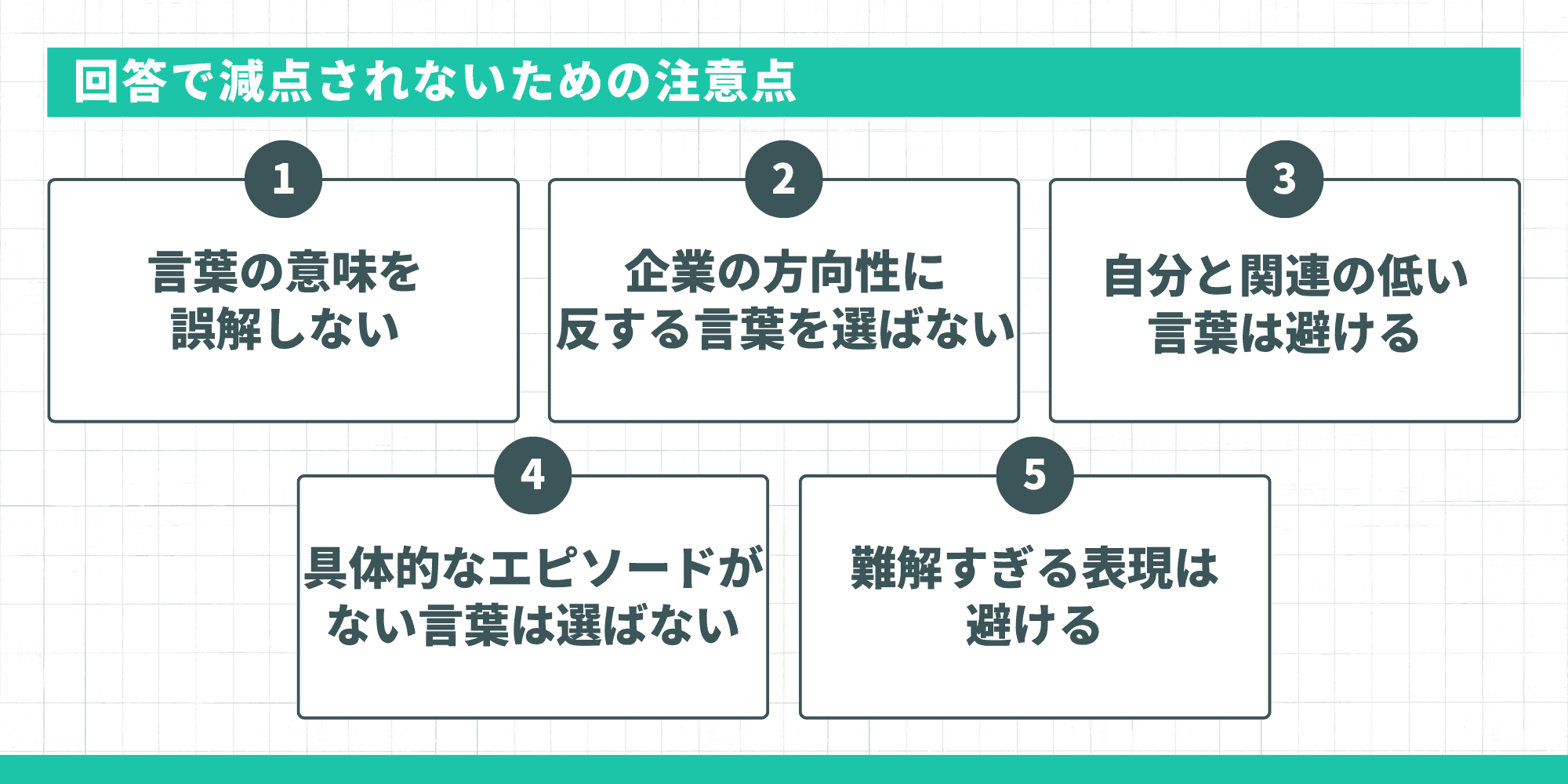 回答で減点されないための注意点（意味の誤解・企業との不一致・関連の薄い言葉・エピソードなし・難解な表現の5項目）