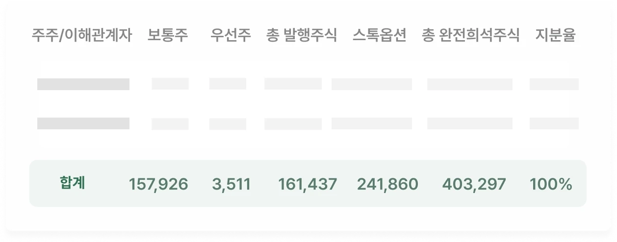 쿼타북 주주명부 -3